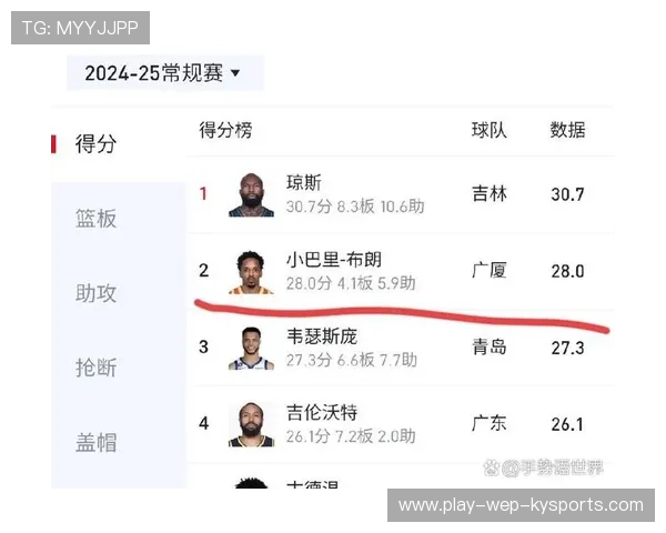 CBA本土球员展现更强竞争力，cba本土球员总得分榜