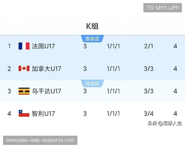 世界杯此组体能消耗将达到本届前段水平